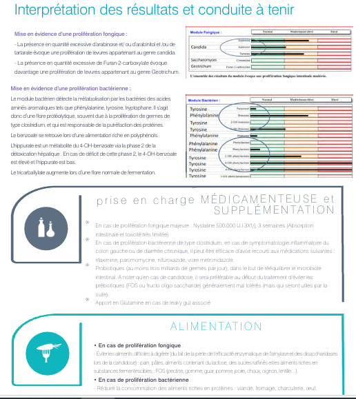 Exemple de bilan d'exploration du microbiote 2